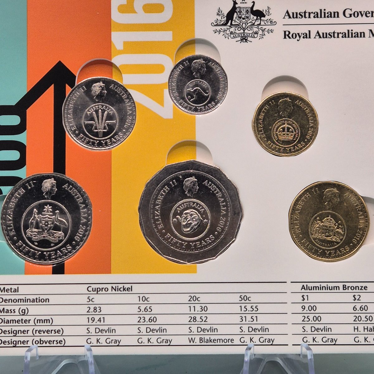 2016 The Changeover circulating coin push in folder inner with $2, $1, 50c, 20c, 10c, 5c reverses shown