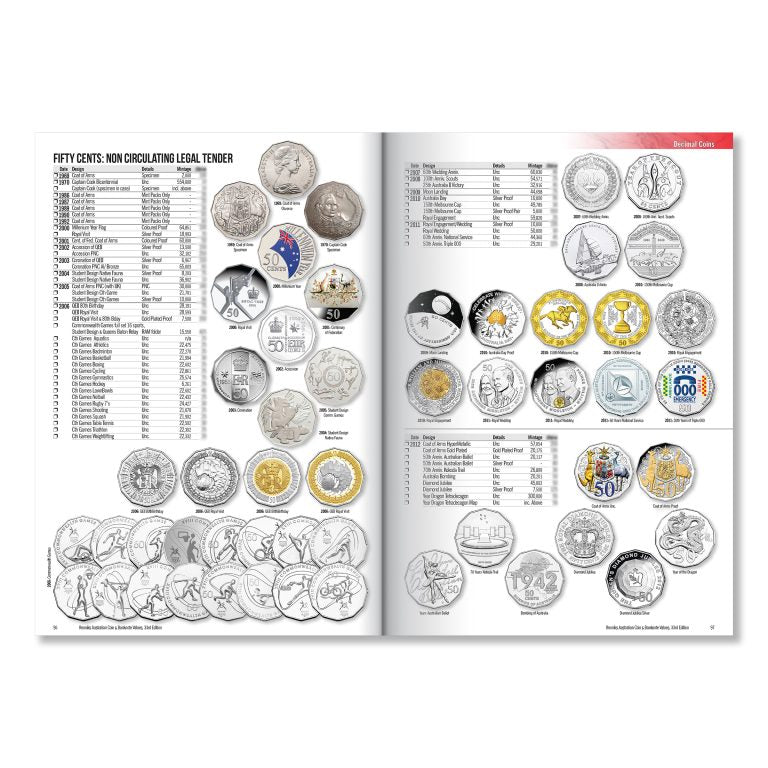 Fifty Cents: Non Circulating Legal Tender from the book titled 'Renniks Australian Coin & Banknote Values' 33rd Edition - Leading Guide for Australian Coin & Banknote Values from 1800-2025 Softcover